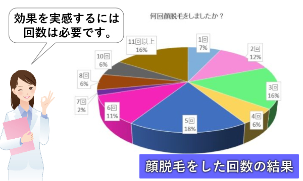「顔脱毛で毛穴が目立たなくなる」って本当か女性100名にアンケートした結果…