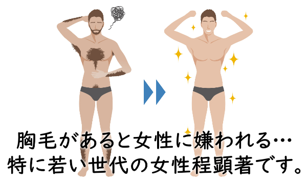 【自宅で】男の胸毛処理は除毛クリームで簡単！ワックス脱毛と痛みや料金比較も